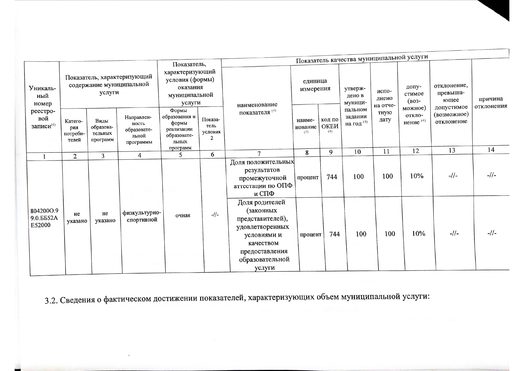 Отчет о результатах деятельности государственного (муниципального) учреждения и об использовании закрепленного за ним государст_page-0006.jpg